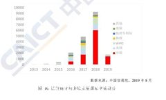 USDT钱包的价值分析及使用