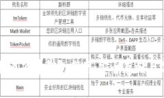 国内比特币硬件钱包指南