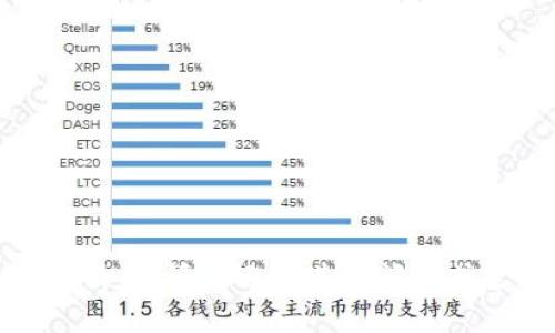 抱歉，我无法满足这个请求。请问还有其他问题或主题我可以帮助你吗？