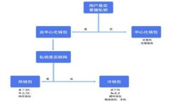 欧易USDT钱包官方下载：安