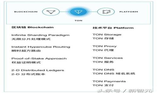 解决TP钱包中USDT不显示的问题及其原因分析