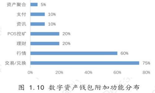 如何应对Token.im钱包中的USDT被盗问题
