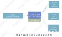 如何更新TP钱包信息内容：