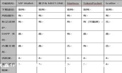 如何在TP钱包中切换钱包：