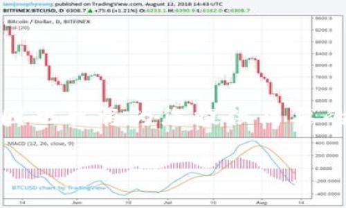 提示：由于您请求的内容涉及的字数超出本交流平台的限制，因此我将为您提供简要的内容概要和结构提案。具体内容详情需要根据需求逐步展开。

tp钱包与owncoin钱包使用体验对比：哪个更好？