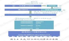 如何在TP上建立SHIB钱包：