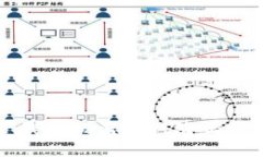 比特币托管钱包被盗的风