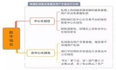 TP钱包地址如何找回？详细