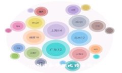 如何在OKCoin创建和管理比