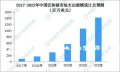 注意：您提到的要求涉及