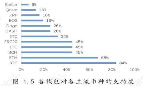 TP钱包内部转账费用详解及常见问题解答