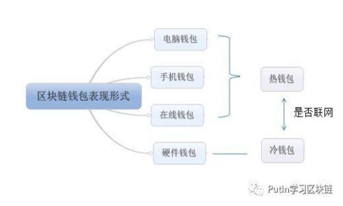 如何解决TP钱包官网无法打开的问题：常见原因与解决方案