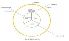: TP钱包里的币如何互相转