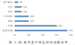 BTM（比原链）在以太坊钱