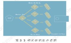 TP钱包有交易记录但没资产