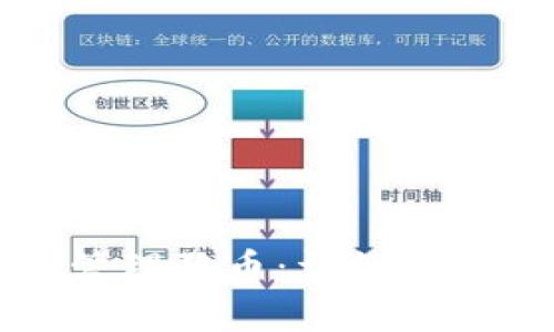 如何使用TP钱包管理狗币：详细指南和常见问题解答