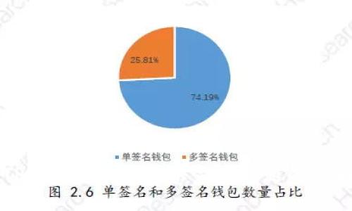 解决TP钱包资产不显示金额问题的全面指南