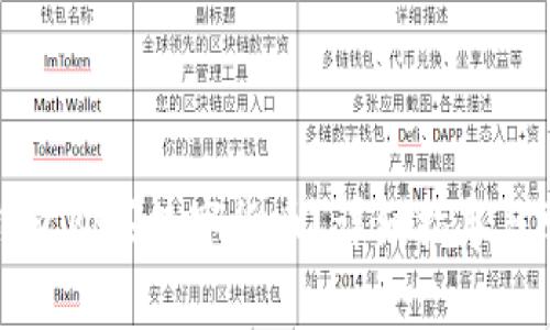 如何使用TP钱包购买数字货币？详细指导与常见问题解答