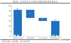 如何在TP钱包中使用DODO进