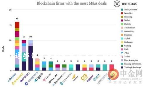  TP钱包里的币显示的价格是什么？ /   
 guanjianci TP钱包, 数字货币, 加密资产, 价格显示 /guanjianci 

引言
随着数字货币的迅速发展和普及，越来越多的人开始使用加密货币钱包来管理和投资他们的数字资产。其中，TP钱包作为一种流行的多功能数字货币钱包，它不仅支持多种区块链资产的存储和管理，同时也提供了实时的资产价格显示功能。因此，很多用户在使用TP钱包时都会有一个疑问：TP钱包里的币显示的价格是什么？本文将详细探讨这个问题，并为大家提供有关TP钱包及其价格显示机制的全面介绍。

1. TP钱包简介
TP钱包（Token Pocket）是一款非常流行的加密货币钱包，主要由中国团队开发。它支持多种区块链资产，比如以太坊（ETH）、比特币（BTC）、波场（TRON）等众多主流加密货币。TP钱包的使用非常方便，用户可以通过手机或者网页端轻松管理自己的数字资产。作为一款非托管钱包，TP钱包允许用户完全控制自己的私钥，使用户在交易时拥有更高的安全性。

2. TP钱包的币显示价格的来源
TP钱包中的币显示价格是根据市场行情实时更新的。钱包会通过与不同的加密货币交易所和价格聚合器进行连接，获取最新的市场行情。这些交易所和聚合器提供的价格通常是市场上交易的平均价格，能够更准确地反映一个币种的实时价值。
具体来说，TP钱包会定期通过API请求和数据解析，获取各大主流交易所或去中心化交易所的交易数据。这些数据通过算法进行处理，并以最优的方式展示给用户，确保信息的及时性和准确性。通过这种方式，用户能在钱包中看到他们持有的币种在市场上的实时价格，从而帮助他们做出更明智的投资决策。

3. TP钱包显示价格可能出现的偏差
虽然TP钱包会尽量提供最新的价格信息，但由于市场瞬息万变，用户在使用时可能会遇到以下几种情况导致价格显示的偏差：
ul
    listrong延迟性：/strong由于数据更新存在延迟，用户在查看价格时可能会看到与当前市场价格有出入的情况。/li
    listrong价格波动：/strong加密货币市场波动极大，尤其是在某些币种受到消息影响时，价格变化会非常迅速，导致显示价格与实际交易价格差距较大。/li
    listrong交易所差异：/strong各大交易所的价格可能因流动性差异或交易量不同而有所不同，因此TP钱包显示的合成价格可能与某些交易所的实际价格不完全一致。/li
/ul

4. 如何利用TP钱包中的价格信息进行投资决策
TP钱包提供的实时价格信息是用户进行投资决策的重要参考。当用户查看自己所持币种的最新价格时，可以结合市场的整体趋势和自己对该币种的理解，进行相应的投资决策。以下是几个利用TP钱包价格信息的推荐策略：
ul
    listrong定投策略：/strong结合TP钱包的价格变化，通过定期投资固定数量的资金，摊薄持仓成本。/li
    listrong技术分析：/strong用户可以根据TP钱包历史价格数据开展技术分析，通过形态、趋势线、各类指标（如MACD、RSI等）判断市场的走势。/li
    listrong市场情绪分析：/strong结合社交媒体和新闻对价格的分析，判断市场情绪和趋势。TP钱包中的价格信息可以作为情绪分析的依据之一。/li
/ul

5. 可能遇到的问题及解决方法
在使用TP钱包时用户可能会遇到一些常见的问题，以下是五个常见问题及其详细解答：

问题一：TP钱包中的币价格更新多久一次？
 TP钱包中的币价格通常每隔几分钟更新一次。然而，具体的更新频率可能因市场波动和网络状态而有所不同。在极端情况下，如果市场出现剧烈波动，可能会导致价格延迟更新。这时，用户应关注外部市场信息，通过其他实时行情平台来获取最新价格。
为了最好地利用TP钱包的价格信息，用户可以在高频交易或日内交易的情况下，结合其他专业的市场行情工具，以确保获取到快速、准确的价格信息。

问题二：TP钱包支持哪些币种价格显示？
TP钱包支持市场上大部分主流加密货币的价格显示，其中包括比特币（BTC）、以太坊（ETH）、波场（TRON）等。此外，钱包中还有许多小众币种，用户可以通过钱包的界面查找支持的币种列表。然而，需注意的是，由于市场上有成千上万的加密货币，不是所有币种都会有实时价格显示，用户需确认自己关心的币种是否在支持列表中。
为了获得对特定币种的详细价格信息，用户可以使用交易所的API或者行情网站来帮助确认。在选择投资币种时，用户还可以查看其流动性、市场容量等指标。

问题三：如何理解TP钱包显示的价格单位？
TP钱包显示的价格单位通常与用户所使用的币种相关。例如，比特币的价格以美元（USD）报价，而以太坊可能以同样或不同的法币（如人民币、欧元等）显示。用户在查看价格时，需要了解当前所需的报价单位。
此外，在进行资产兑换或交易时，要注意不同币种之间的汇率关系以及交易平台收取的手续费。用户在交易时，可以利用钱包中的价格信息，结合外部汇率工具，以确保得到相对公允的市场价格。

问题四：TP钱包的安全性如何保障价格信息？
TP钱包致力于确保其用户的交易安全，包括价格信息的准确传递。钱包使用了多种安全措施来保护用户的信息隐私和交易安全。首先，所有的价格数据传输都是通过加密通道进行的，保证了数据在互联网上的传输安全性。此外，TP钱包还采用了多重身份验证技术和安全备份策略，确保用户的数据不被非法获取。
用户也应定期对自己的TP钱包进行安全审查，设置强密码，并开启双因素认证，如果用户发现任何可疑活动应及时联系钱包客服或采取进一步措施。

问题五：如何处理TP钱包价格错误问题？
在某些情况下，TP钱包可能会显示不准确的价格信息，用户可以采取以下方法进行处理：
ul
    listrong刷新页面：/strong简单的刷新页面可能会解决数据延迟或同步问题，一般情况下这是最快的解决办法。/li
    listrong反馈给客服：/strong用户可以将遇到的价格错误信息反馈给TP钱包的客服团队，以便他们查证和处理。/li
    listrong使用其他数据源确认：/strong在价格明显异常时，用户可以通过其他市场行情工具来验证，该措施也能减少因使用单一信息源带来的风险。/li
/ul

结论
TP钱包作为一款优秀的数字货币钱包，为用户提供了实时的币种价格显示功能。这对投资者进行决策和管理资产非常重要，但用户需要理解价格信息的来源和可能出现的偏差，灵活利用这些信息来制定投资策略。同时，用户必须保持警惕，确保自己的钱包安全，及时处理可能出现的价格错误问题。通过合理地利用TP钱包的功能，用户能够在加密货币市场中更具竞争力。 

在未来，伴随着区块链技术的进一步发展和市场的成熟，相信TP钱包将会为用户提供更加优质和便捷的数字资产管理服务。
