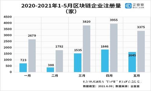 火币USDT如何安全转账到TP钱包？详尽指南