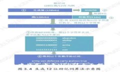 如何处理火币钱包中的几
