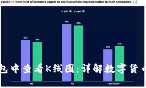 如何在TP钱包中查看K线图：详解数字货币的技术分析