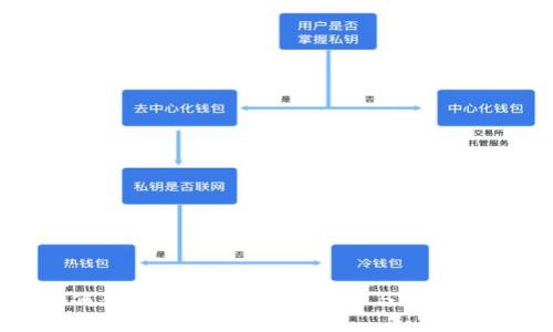 如何创建TP钱包：详细步骤与视频教程