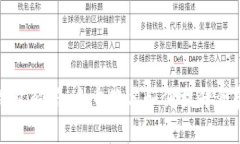 比特币钱包解析：多重签