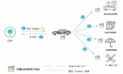 和关键词如何创建XLM钱包