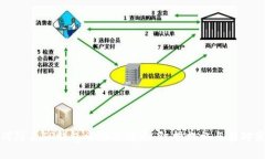 如何防止TP钱包被骗子转走