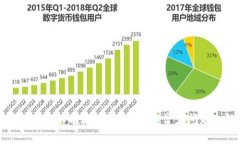 tp钱包价格不刷新？解决方