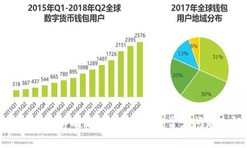 tp钱包价格不刷新？解决方法与常见问题全解析