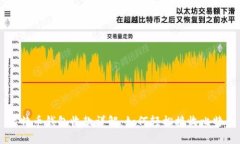 比特币钱包收款详解：如