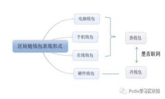 TP钱包如何顺利进入一级交