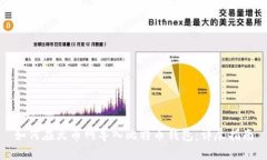 如何在火币网导入比特币