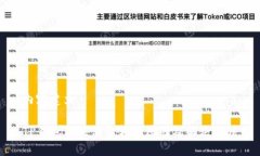 内容建立：TP钱包不显示金
