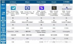 tp钱包：哪个国家的用户可