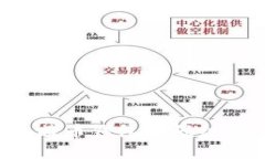 如何选择安全的比特币钱