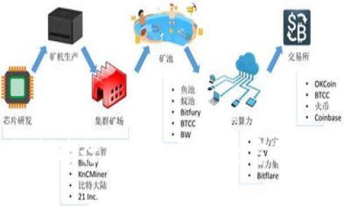 如何进行TP钱包开发：全方位指南