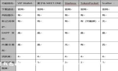 以太坊钱包授权管理系统