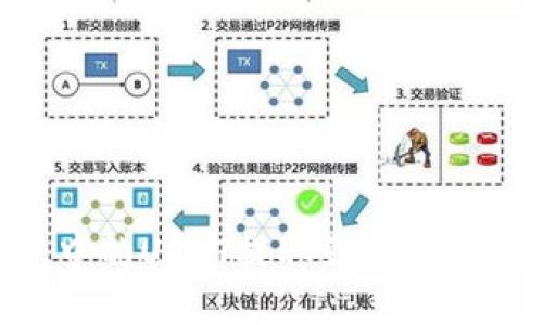 如何将TP钱包中的USDT提取到交易所：详细步骤指南
