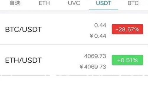 如何找到SHIB钱包？全面指南及常见问题解答