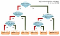 : TP钱包的资产是否属于合