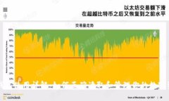 TP钱包使用详解：如何正确