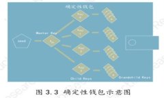 霸题如何将欧意USDT转入