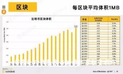 如何通过TP钱包参与波场私募投资指南