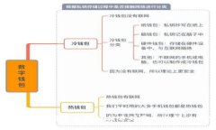 USDT转账到TP钱包后找不到资金的解决方案