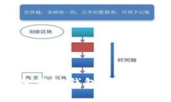 如何安全地使用TP钱包进行