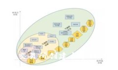 如何在链一交易所创建与